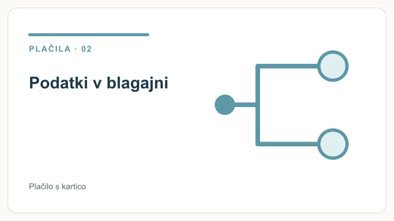 Podatki v blagajni – Plačilo s kartico