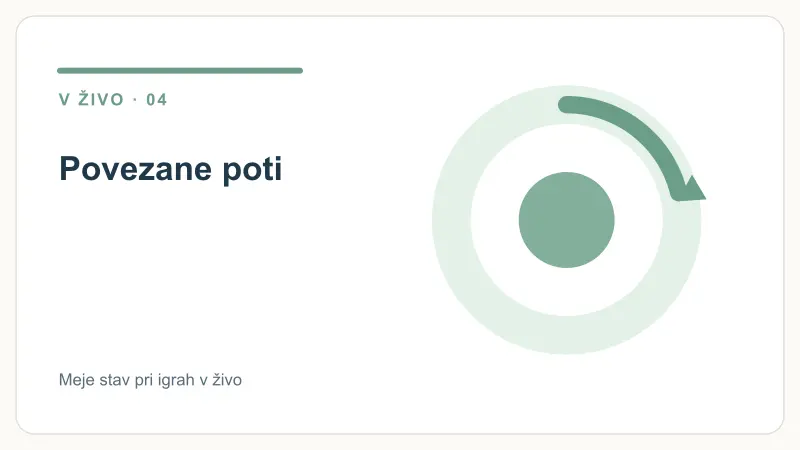 Povezane poti – Meje stav pri igrah v živo