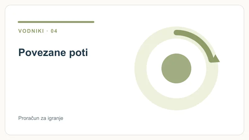 Povezane poti – Proračun za igranje