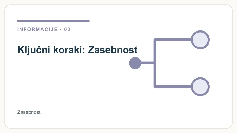 Ključni koraki: Zasebnost – Zasebnost